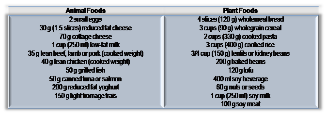 Nutrition | Para-Swimming | British Swimming