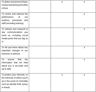 British Swimming Privacy Policy | British Swimming | British Swimming